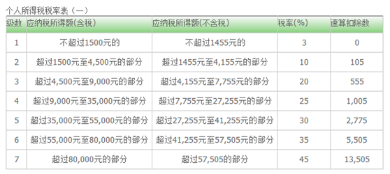 个人工资收入证明模板_含税工资收入指什么(2)